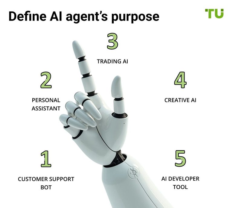What Is an AI Agent?